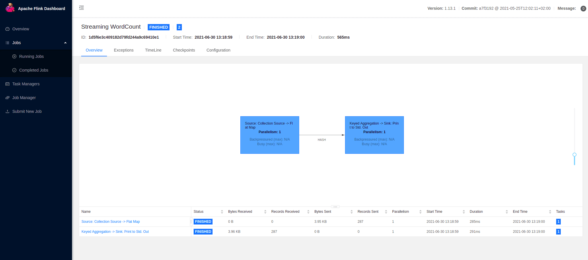 Apache Flink Dashboard